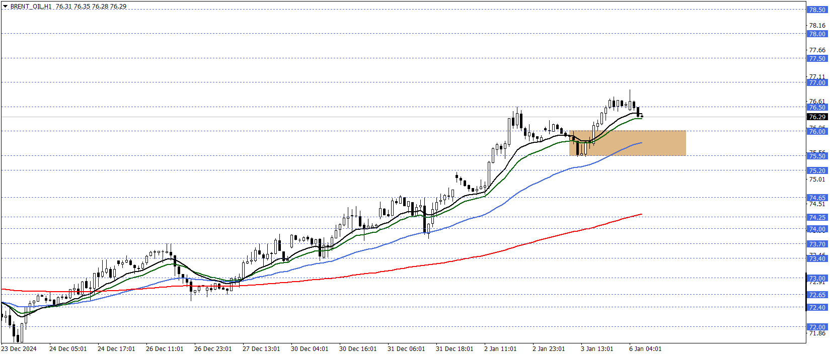 BRENT PETROL