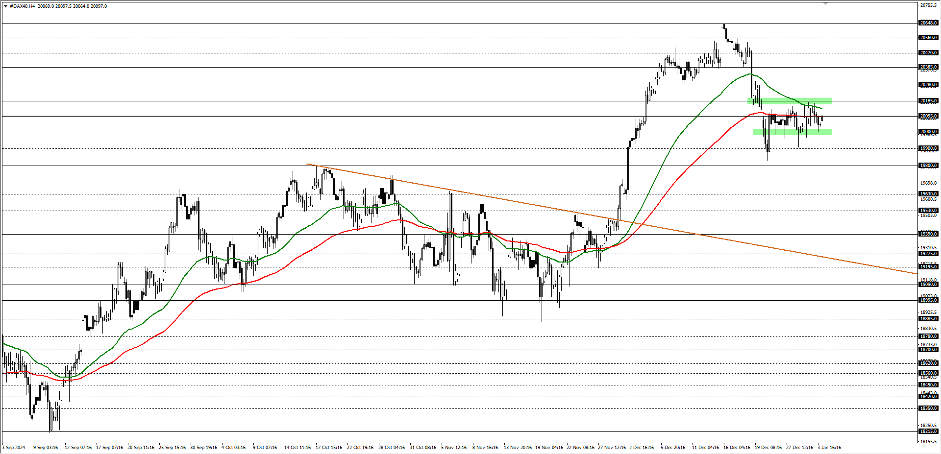 DAX40