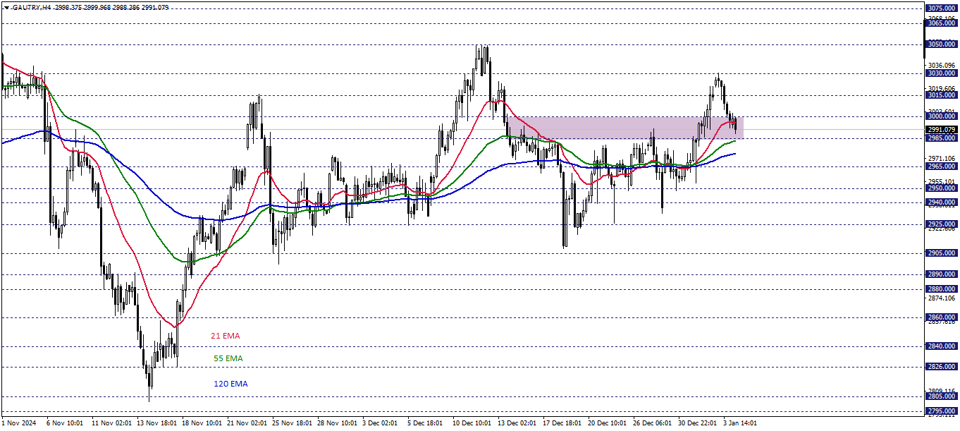 GRAM ALTIN