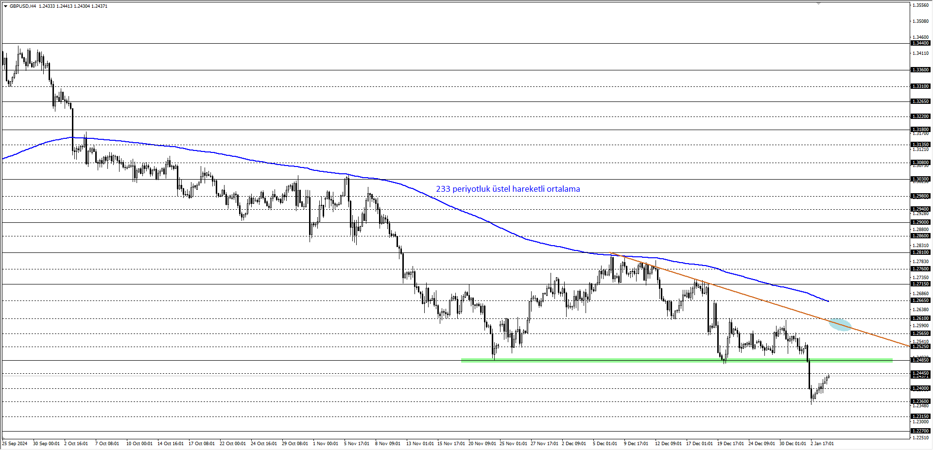 GBPUSD