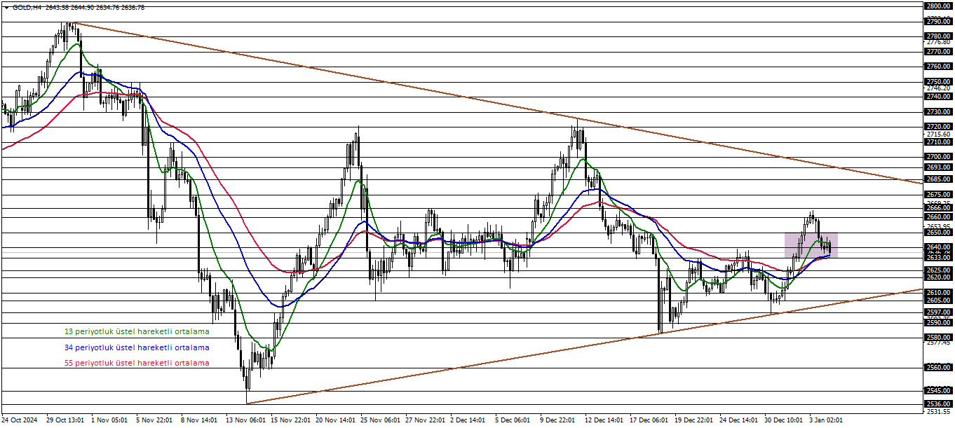 ONS ALTIN