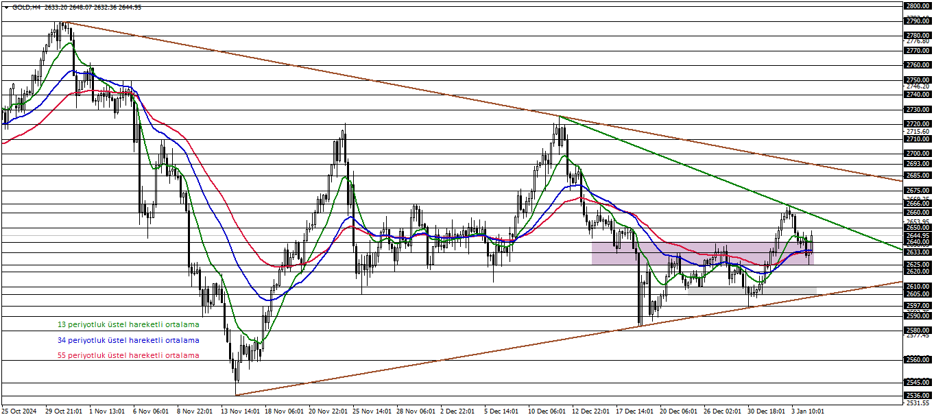 ONS ALTIN