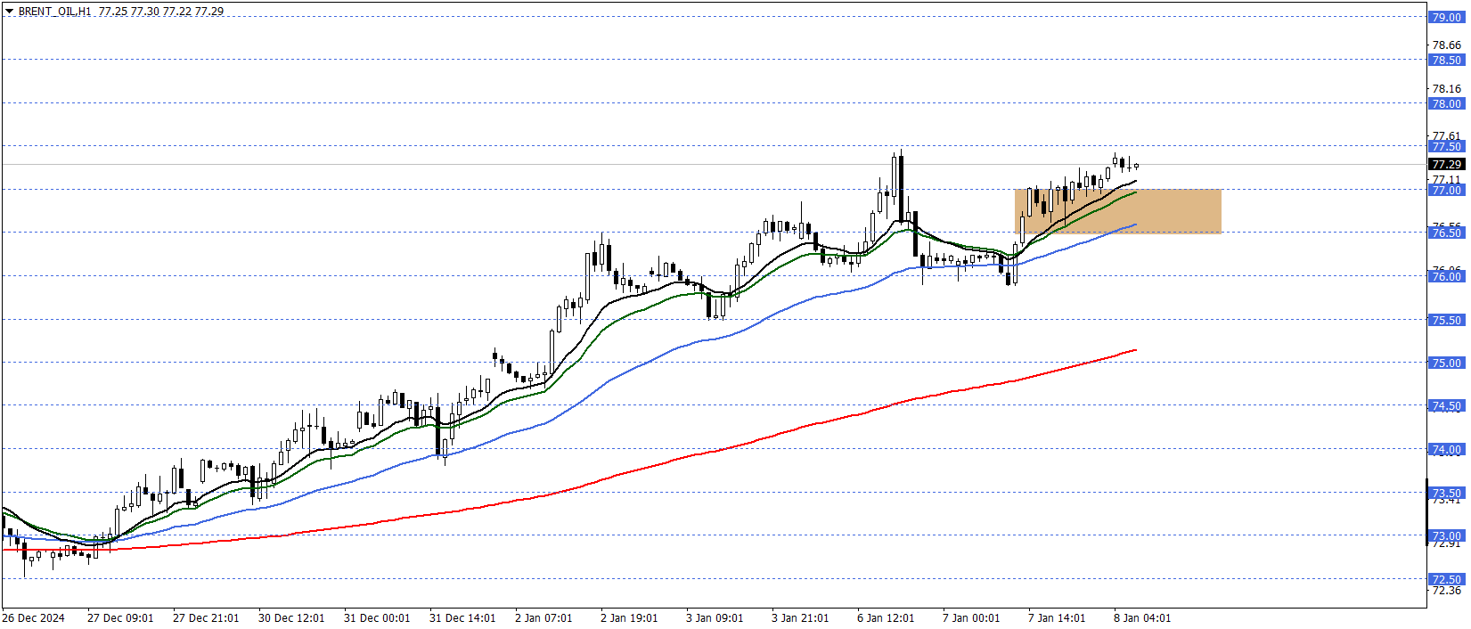 BRENT PETROL