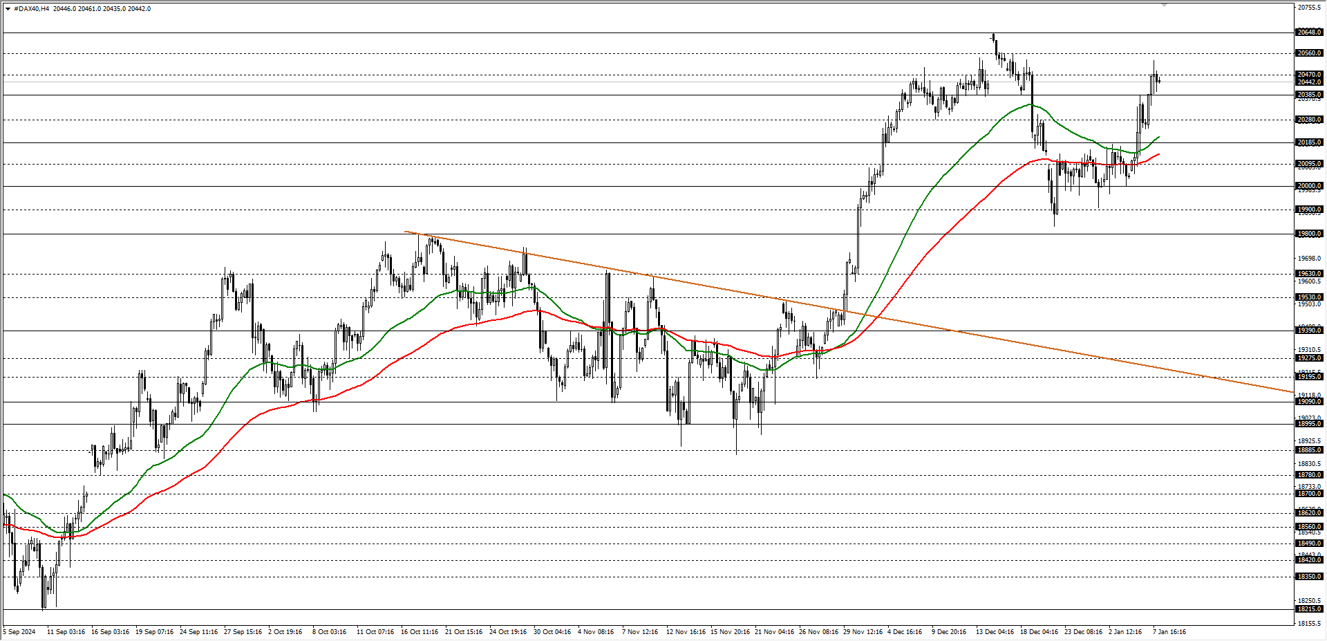 DAX40