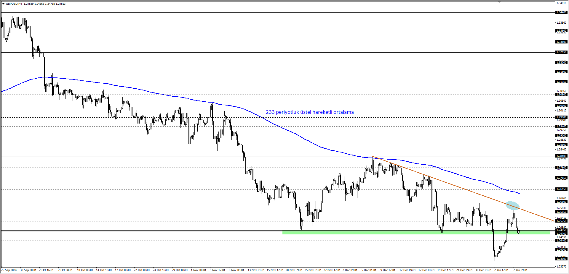 GBPUSD 