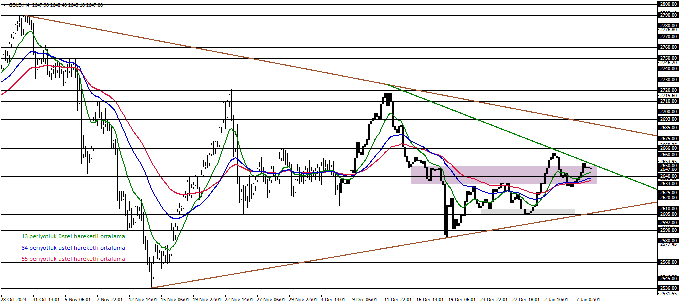 ONS ALTIN