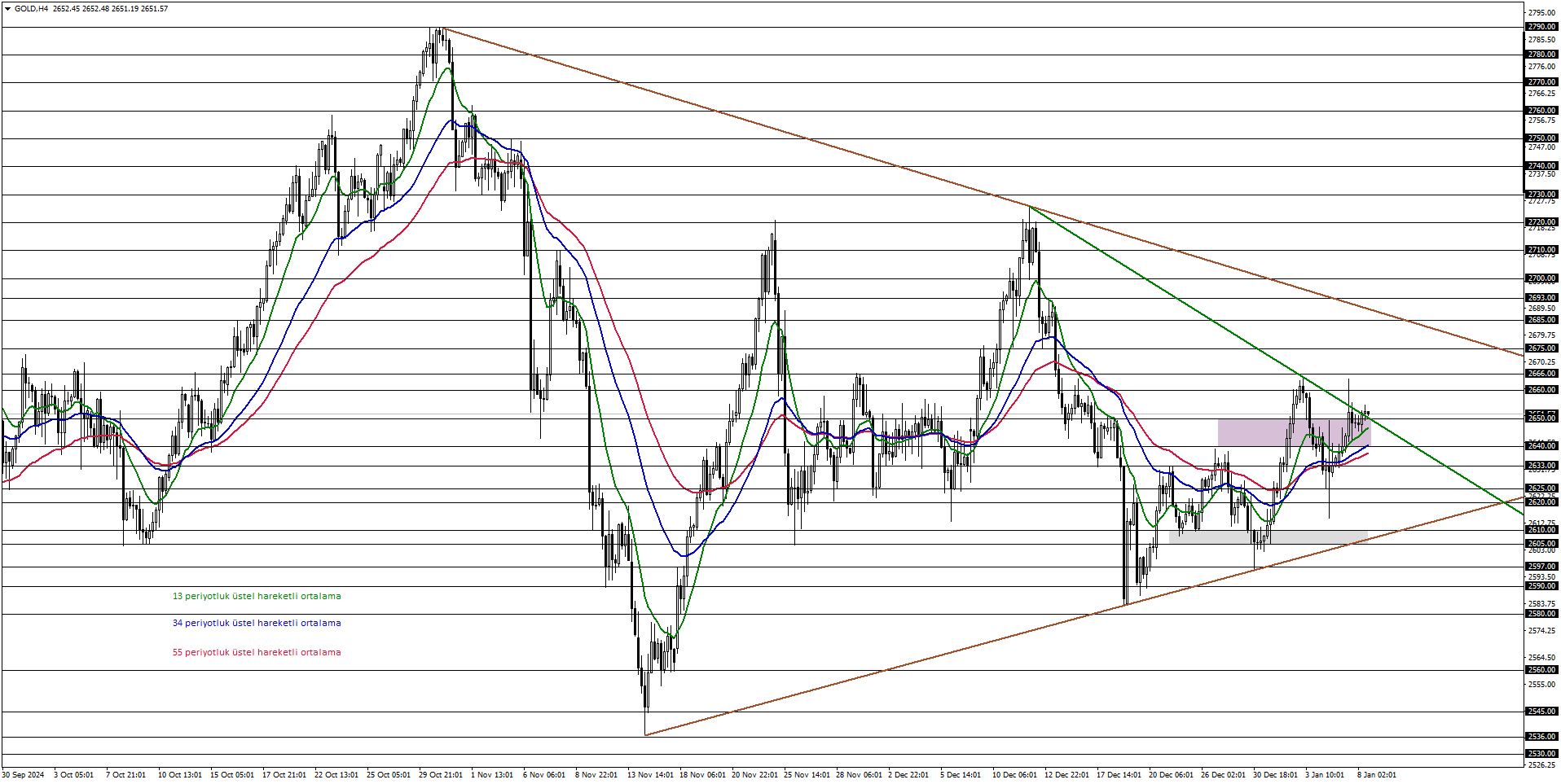 ONS ALTIN