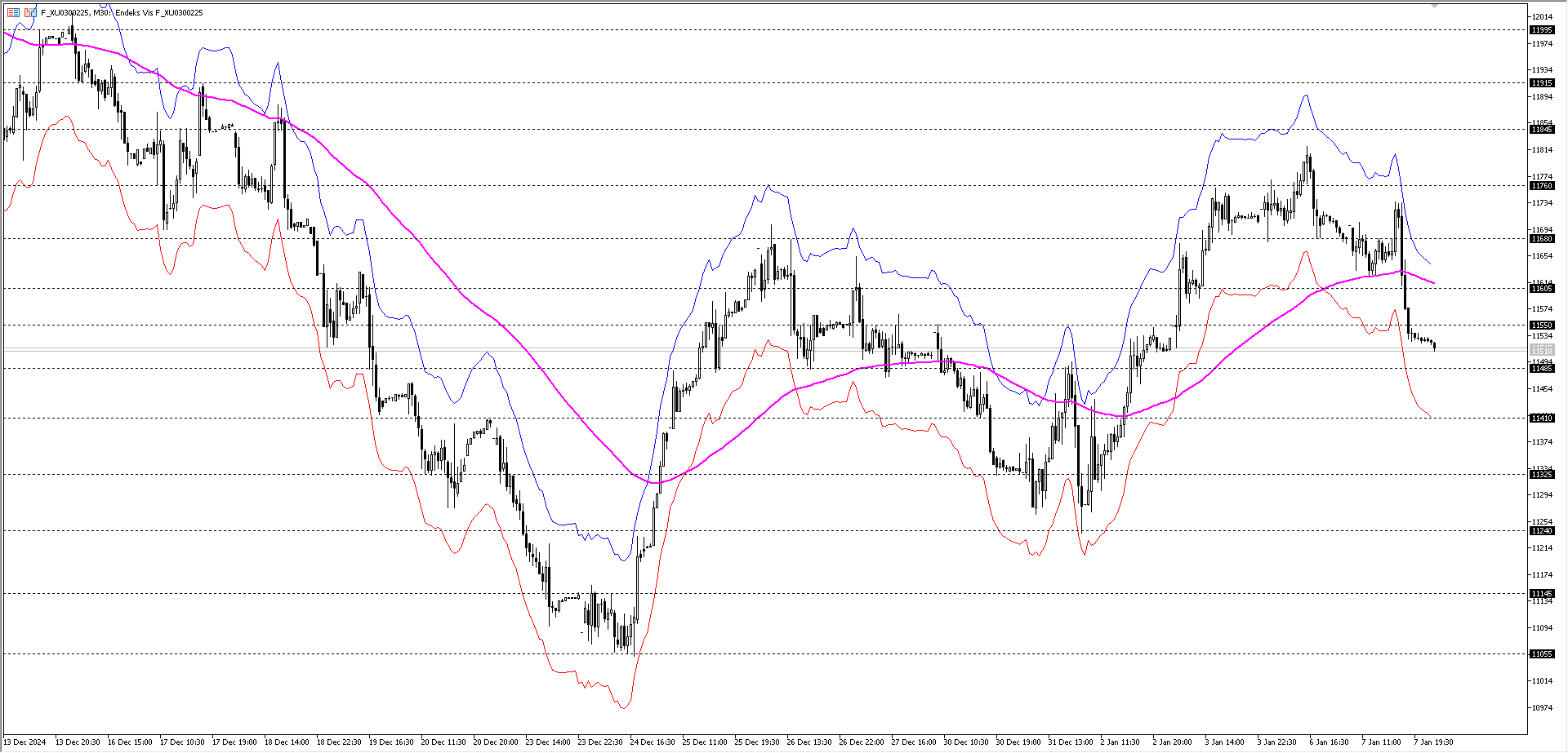 BİST30 KONTRATI (VİOP)