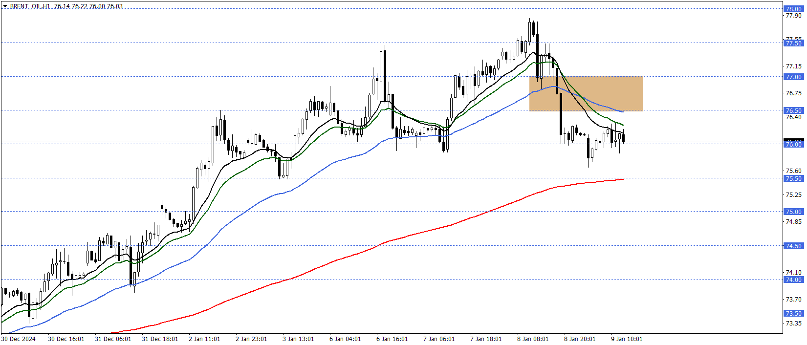 BRENT PETROL