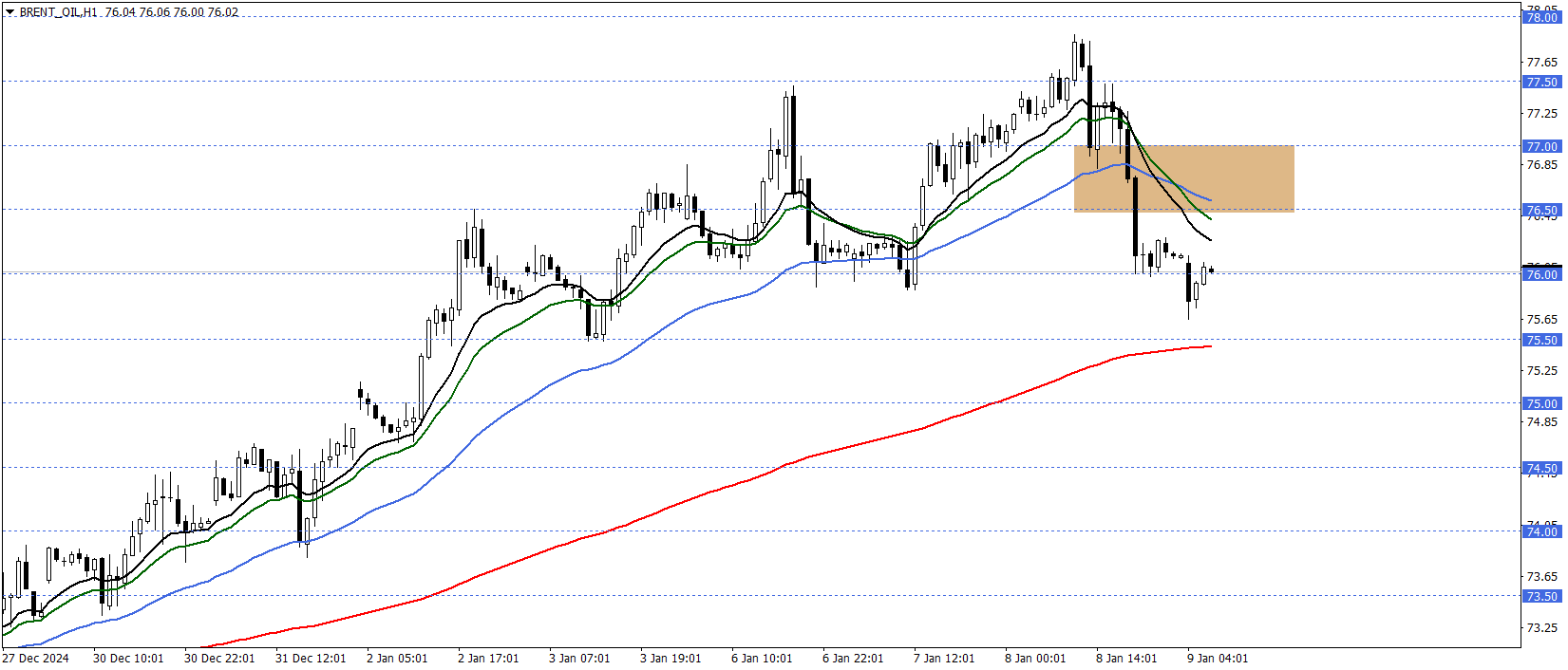 BRENT PETROL