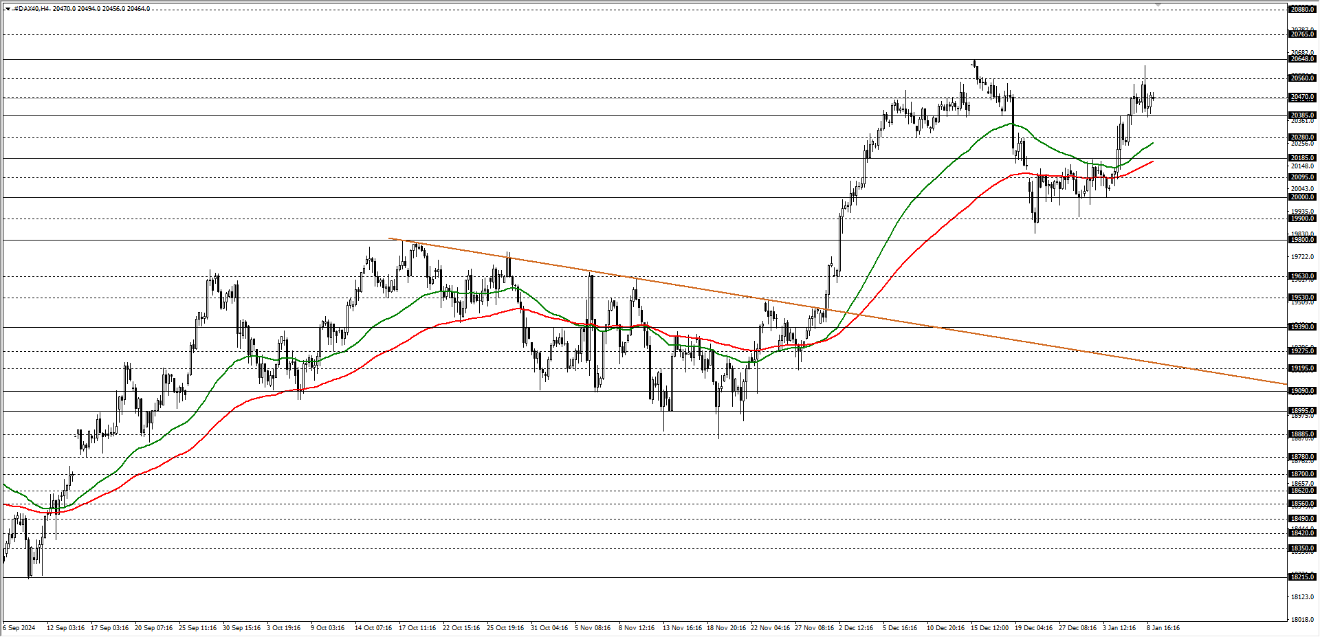DAX40