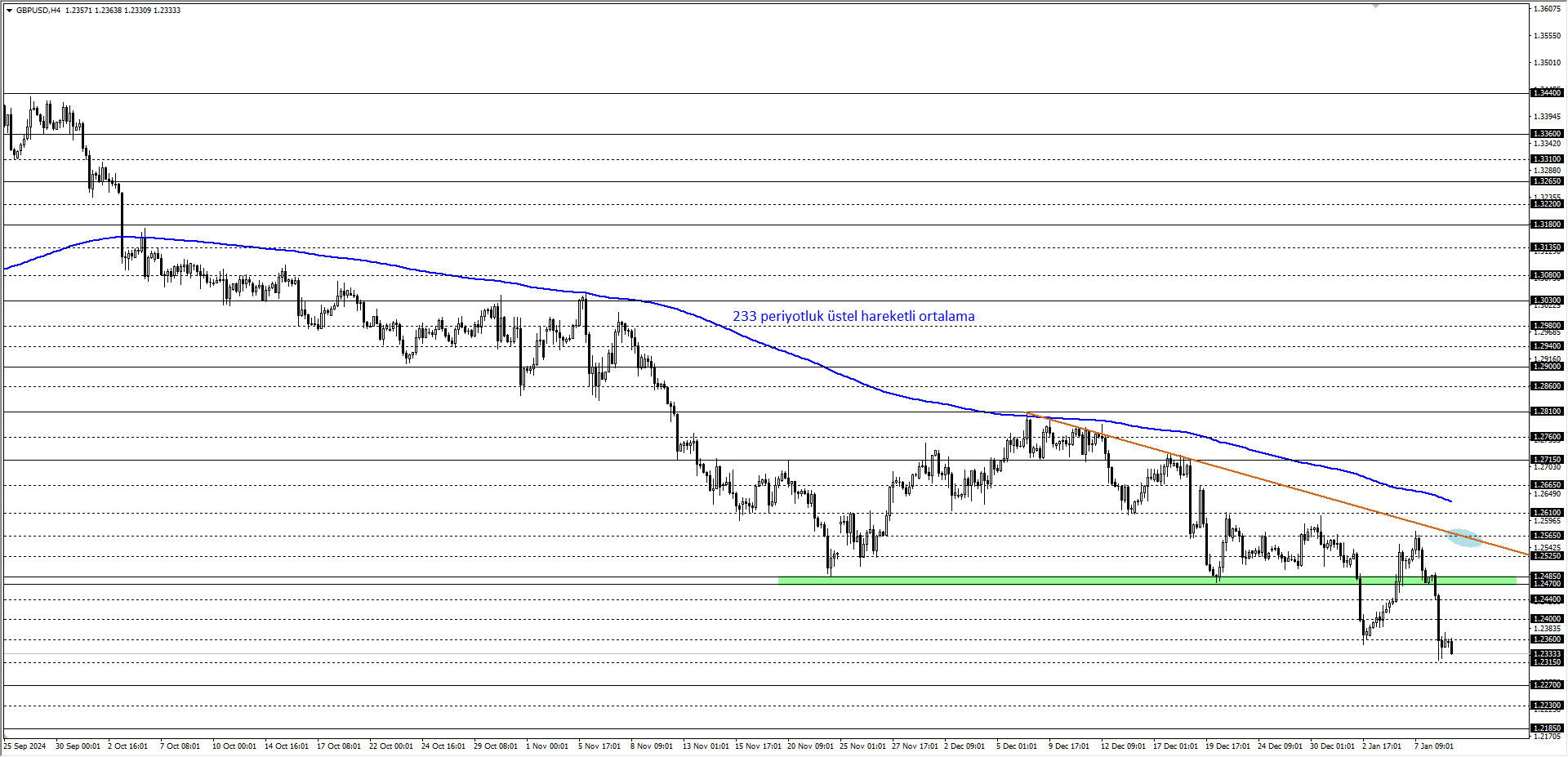 GBPUSD