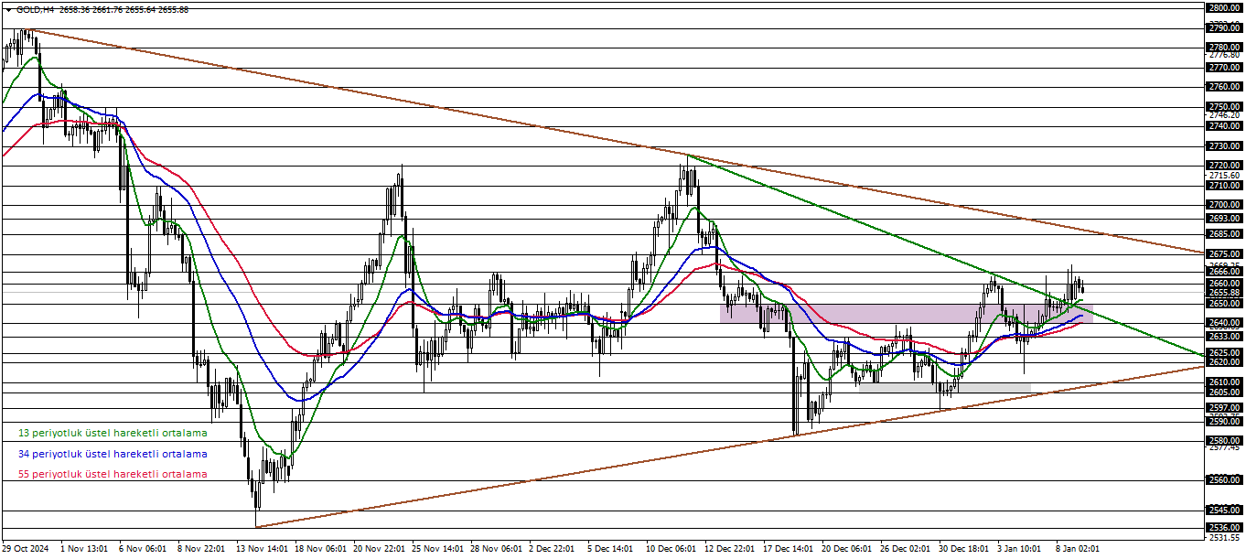 ONS ALTIN