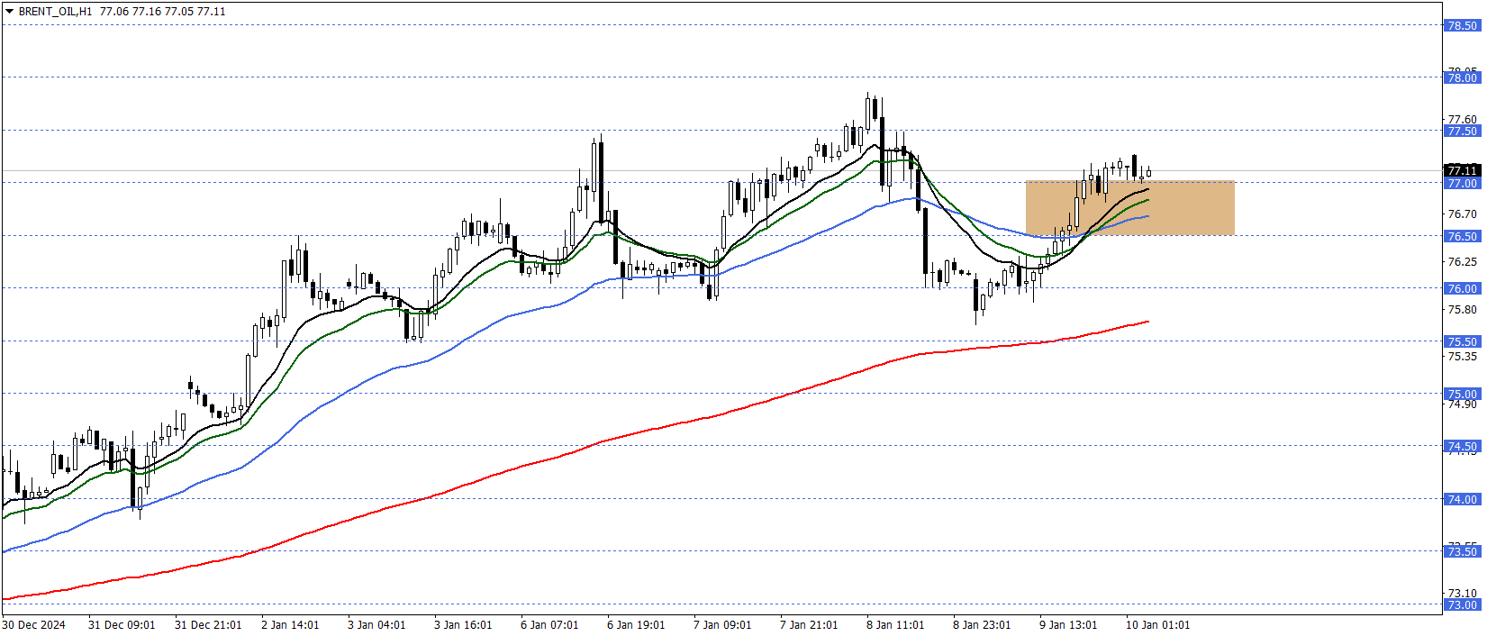 BRENT PETROL