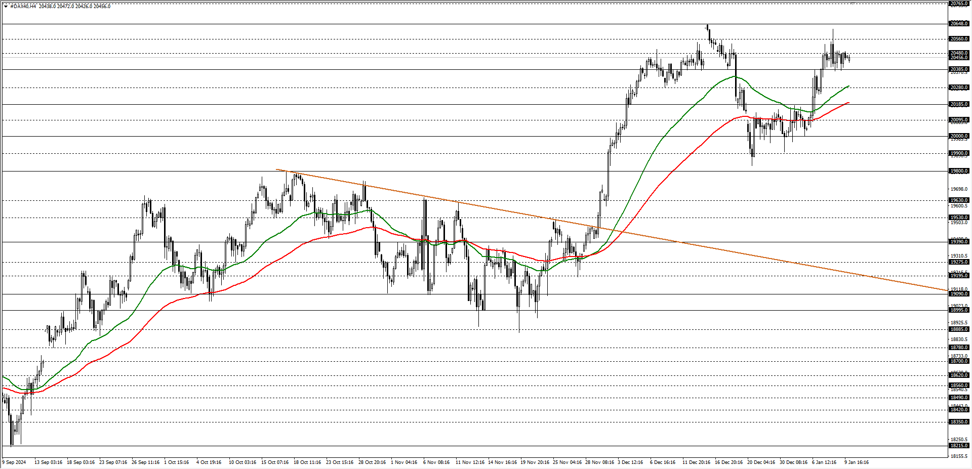 DAX40
