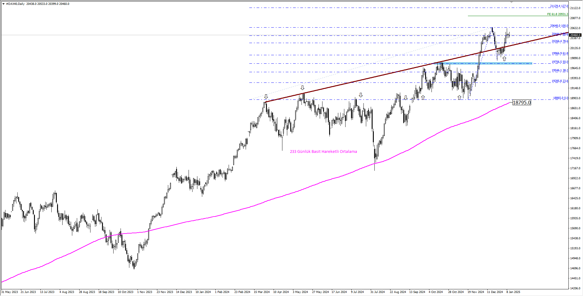 DAX40