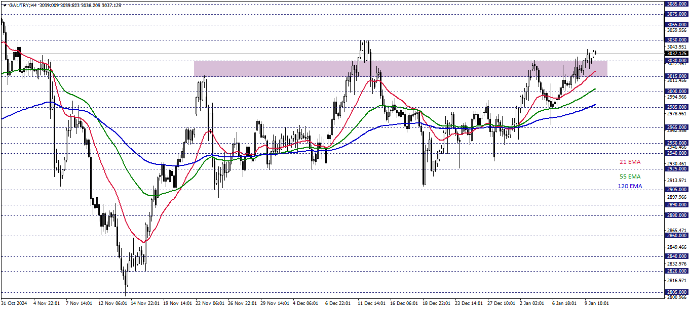 GRAM ALTIN