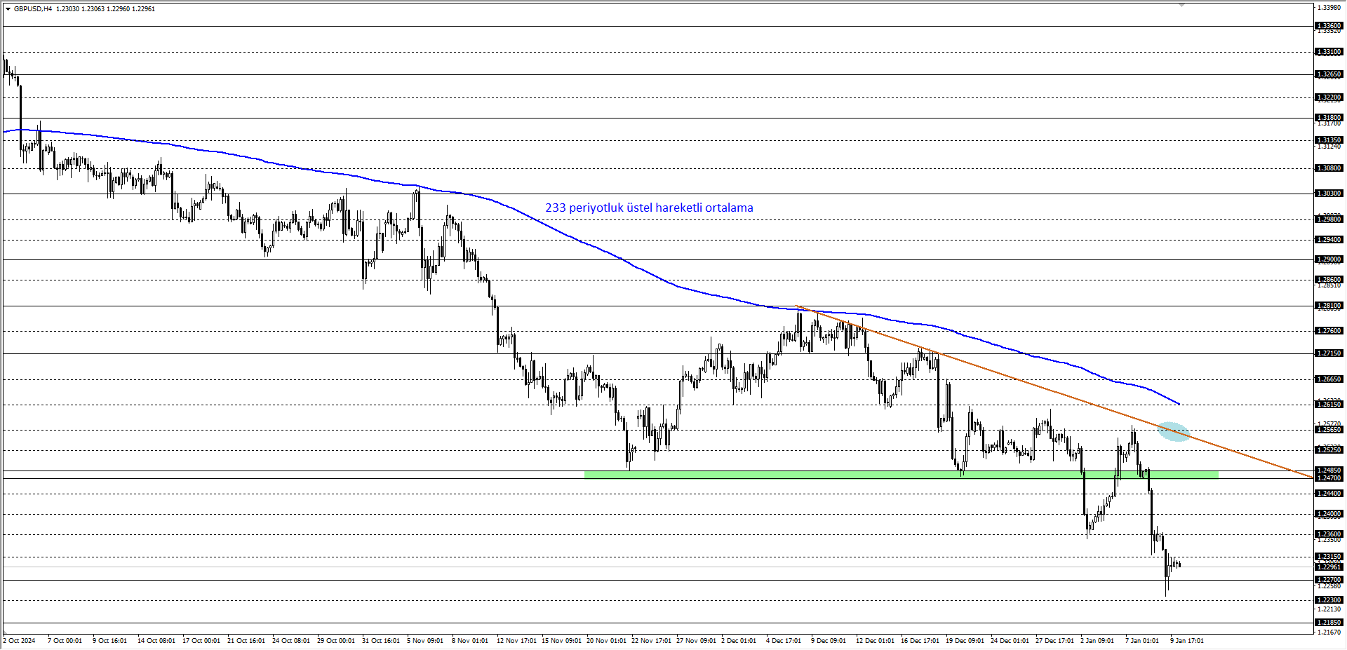 GBPUSD