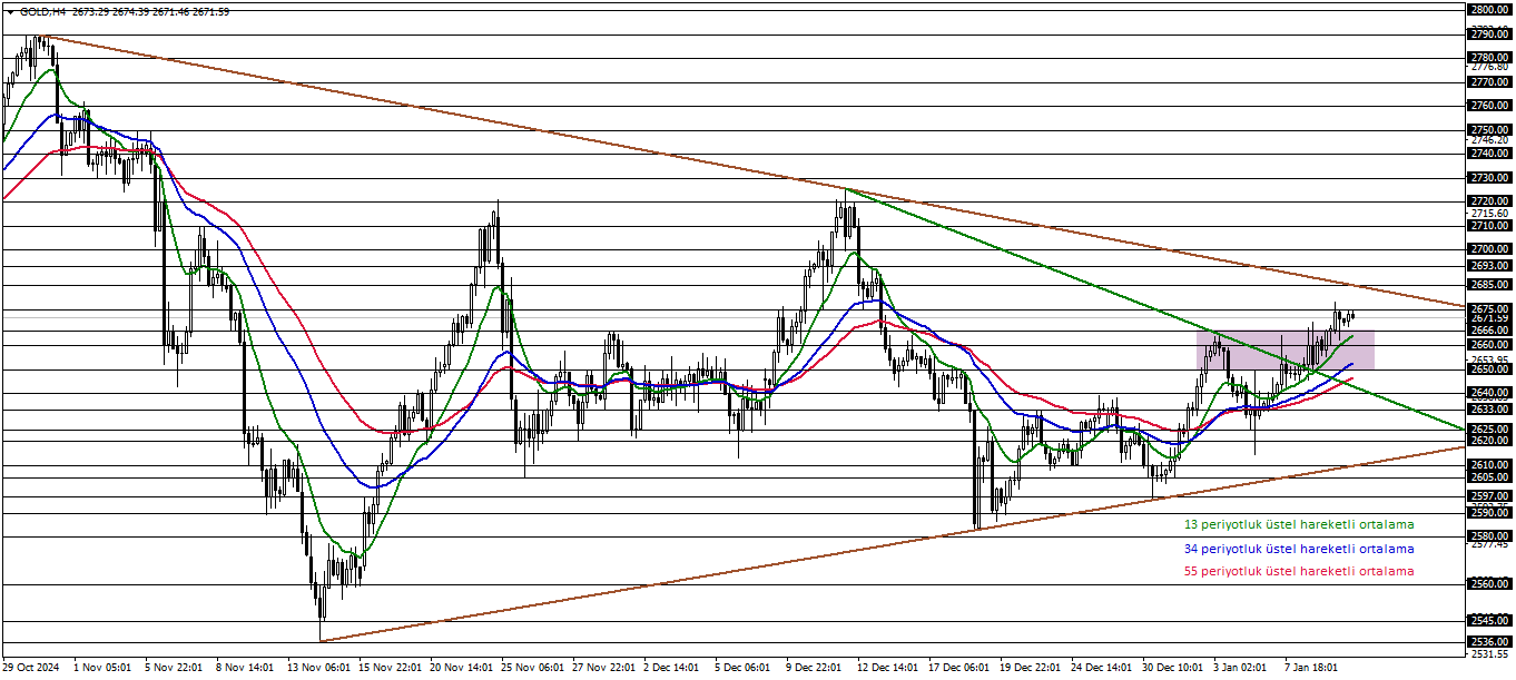 ONS ALTIN