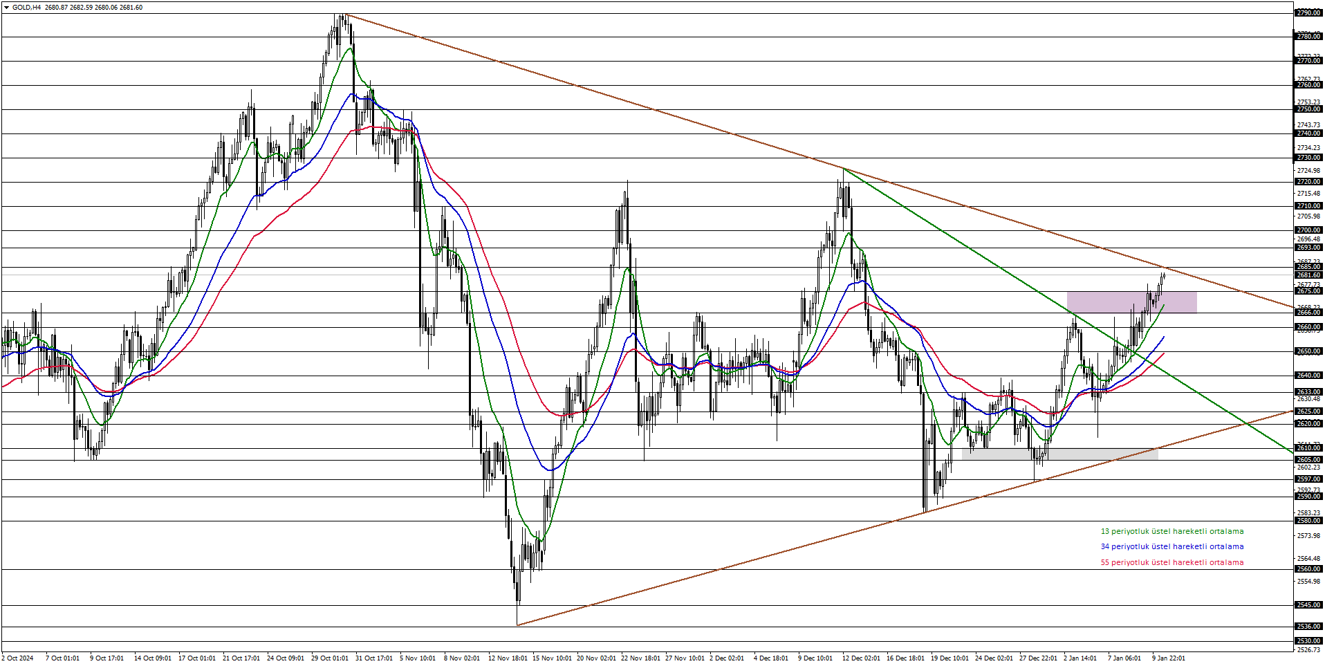 ONS ALTIN