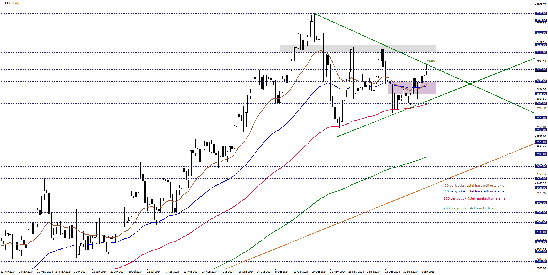 ONS ALTIN