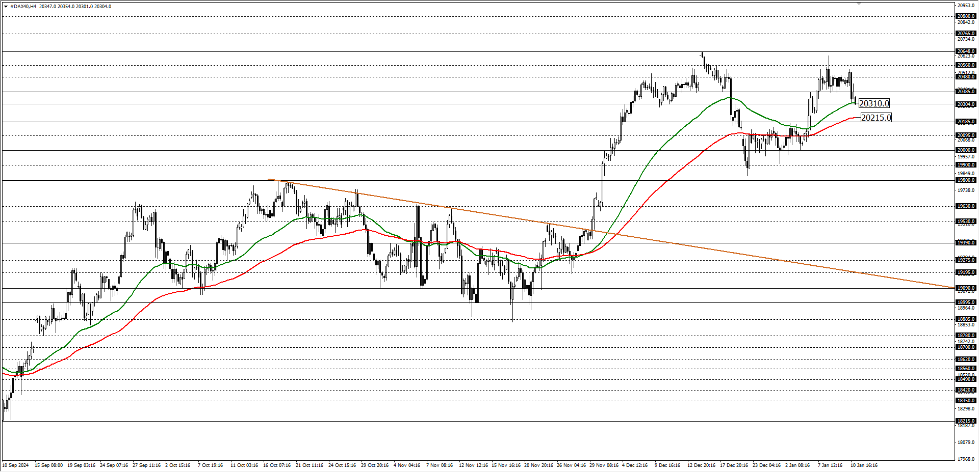 DAX40