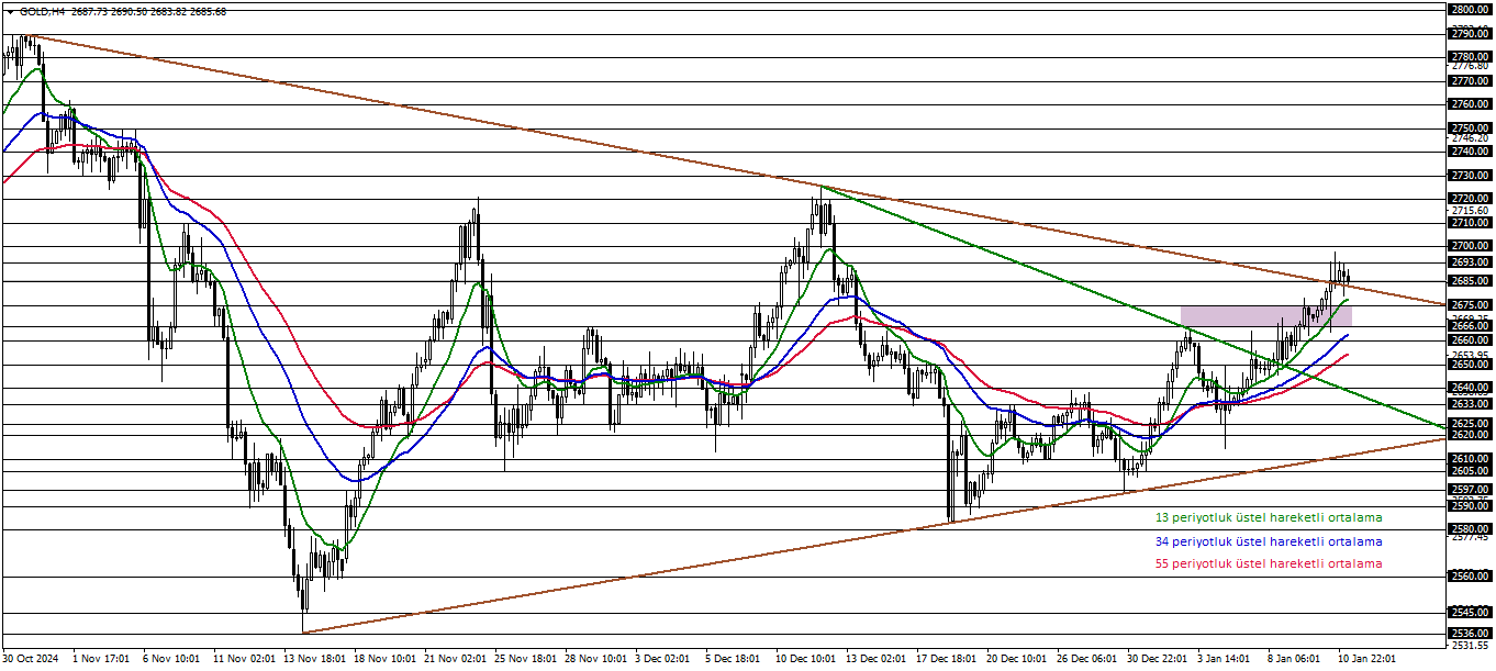 ONS ALTIN