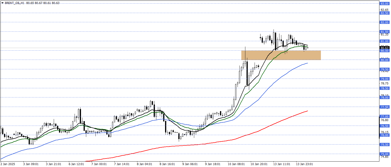 BRENT PETROL