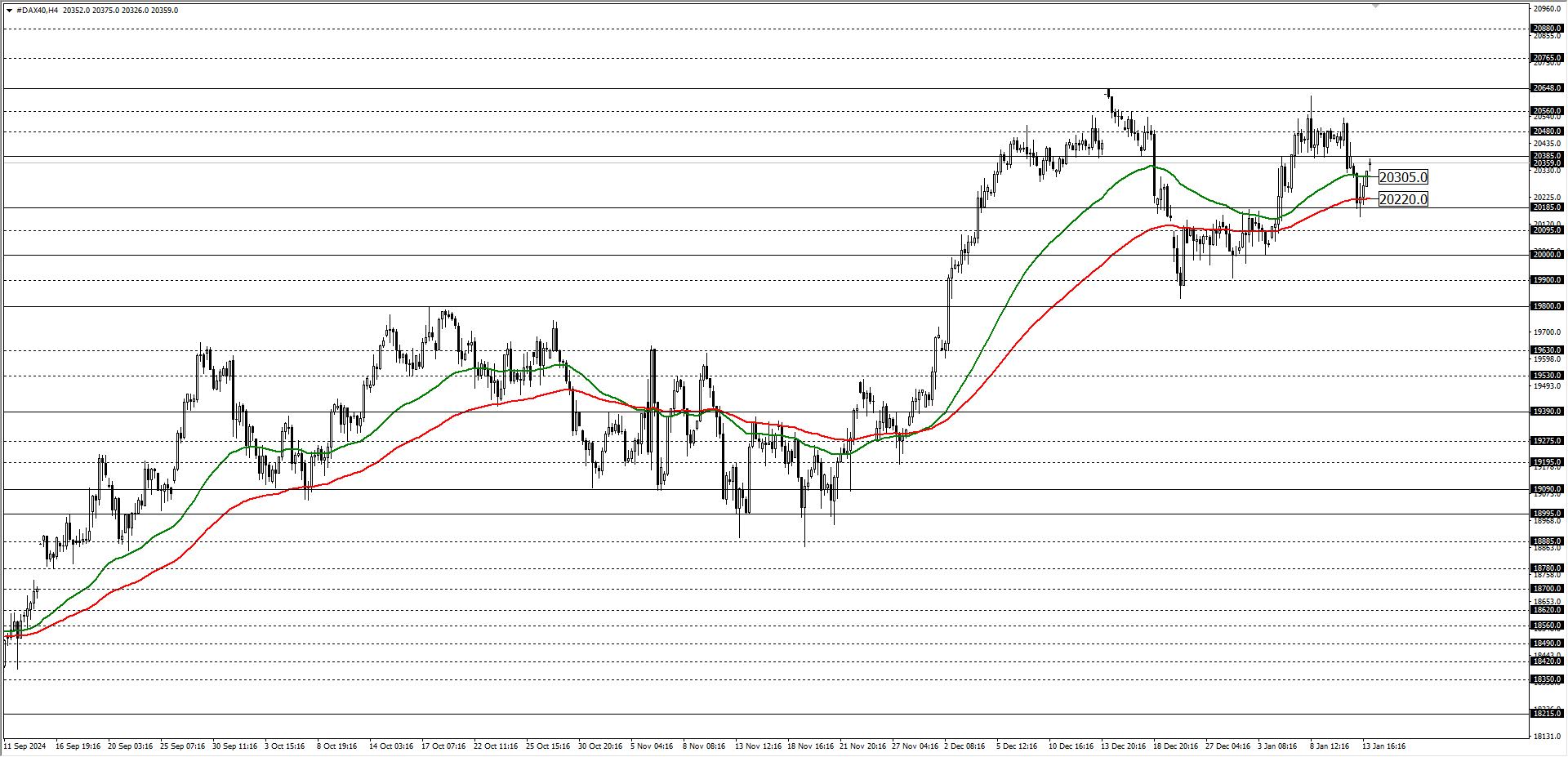 DAX40