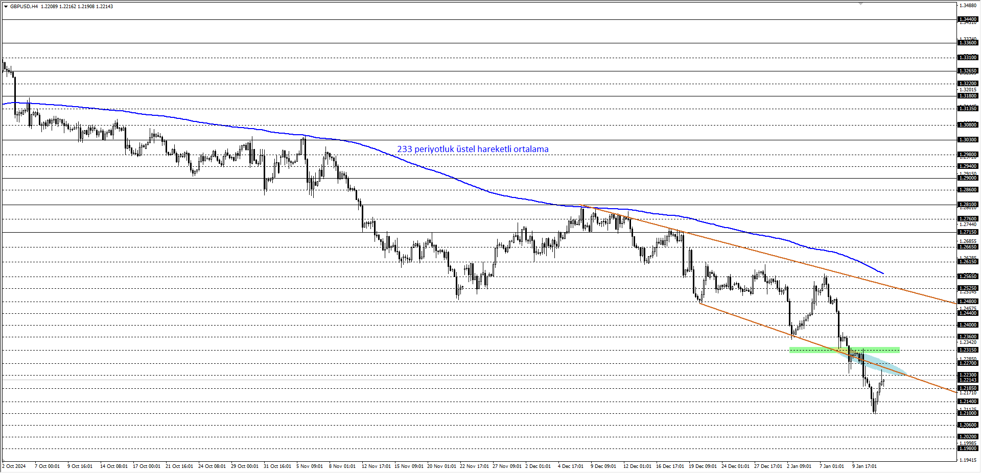 GBPUSD