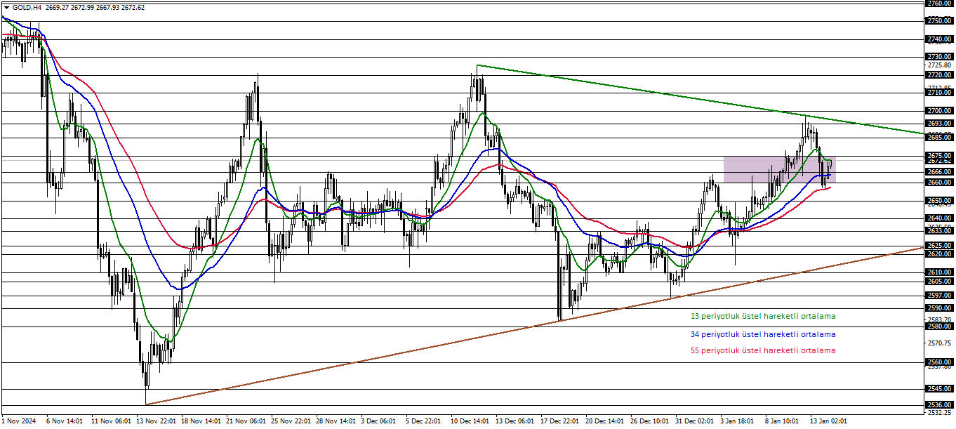 ONS ALTIN