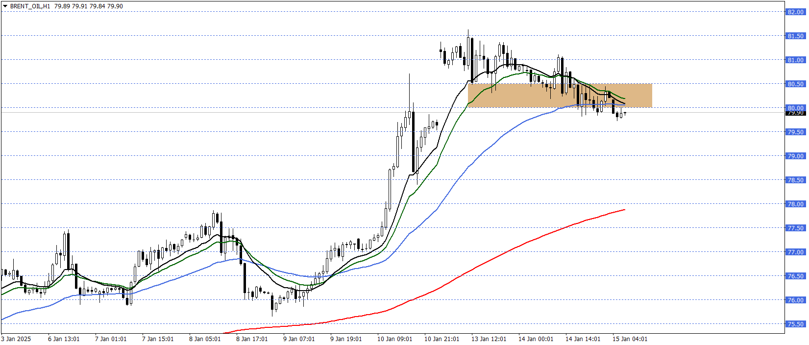 BRENT PETROL