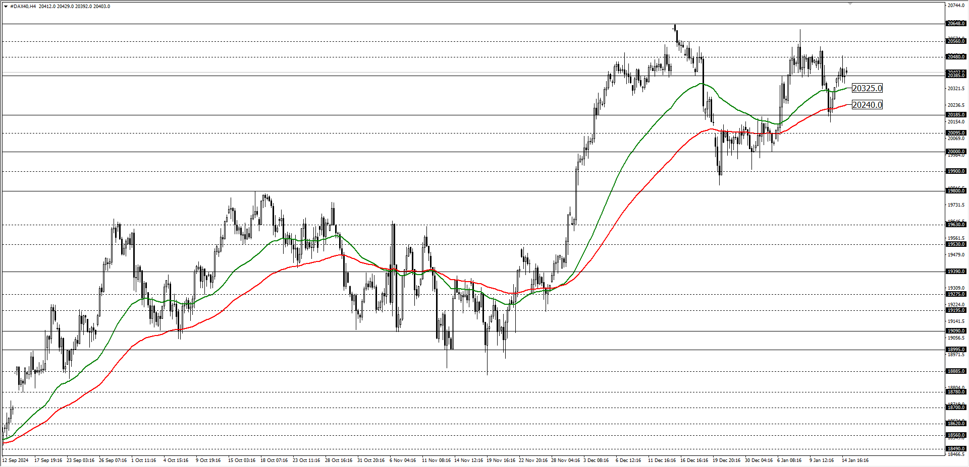 DAX40