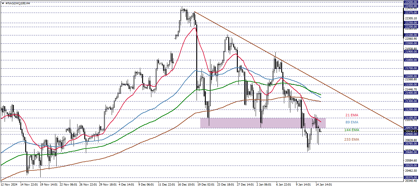 NASDAQ100