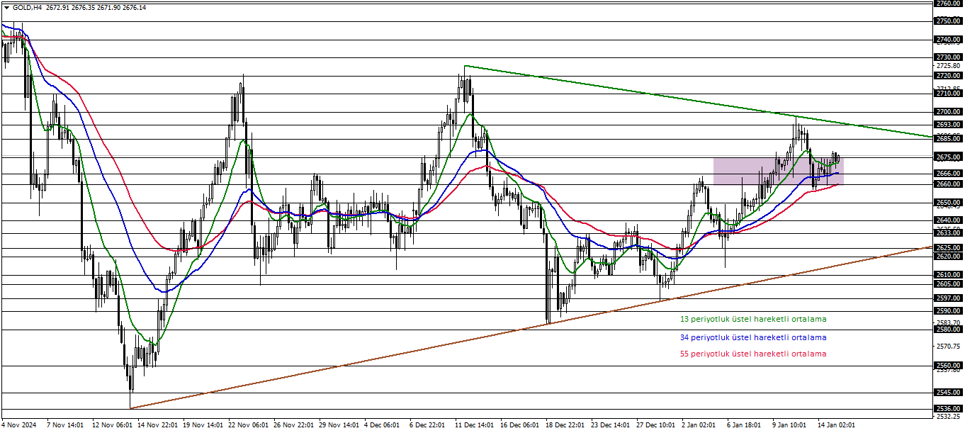 ONS ALTIN