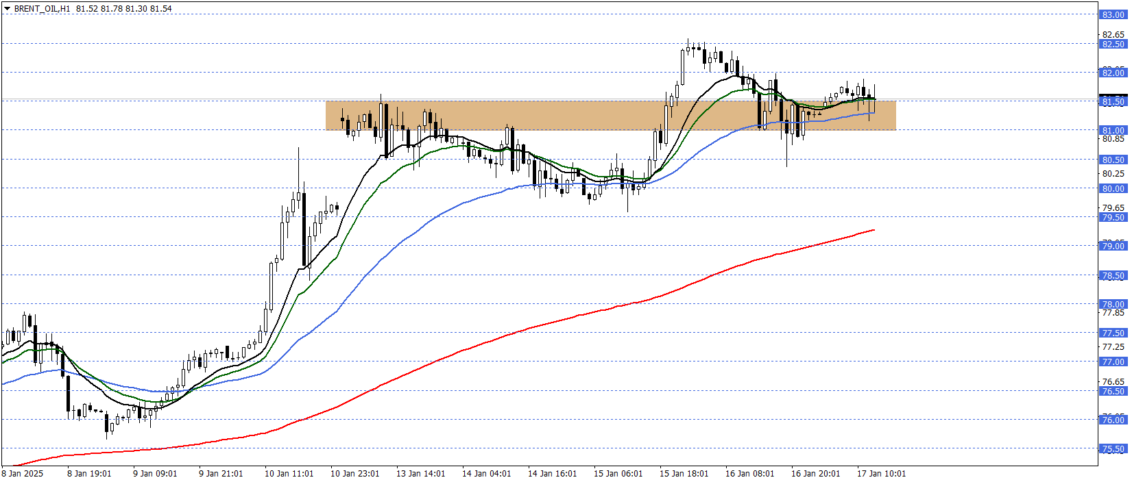 BRENT PETROL