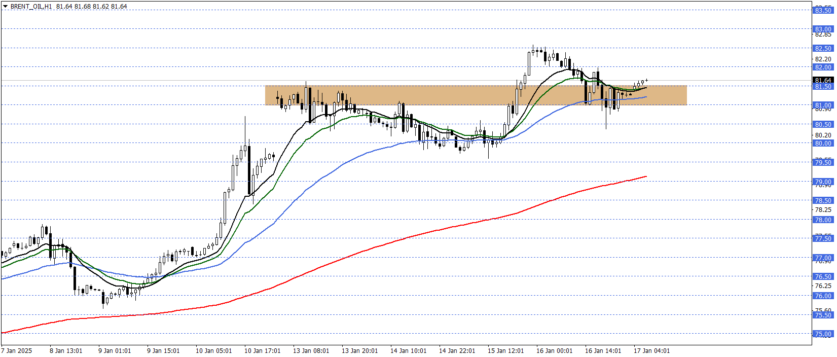 BRENT PETROL