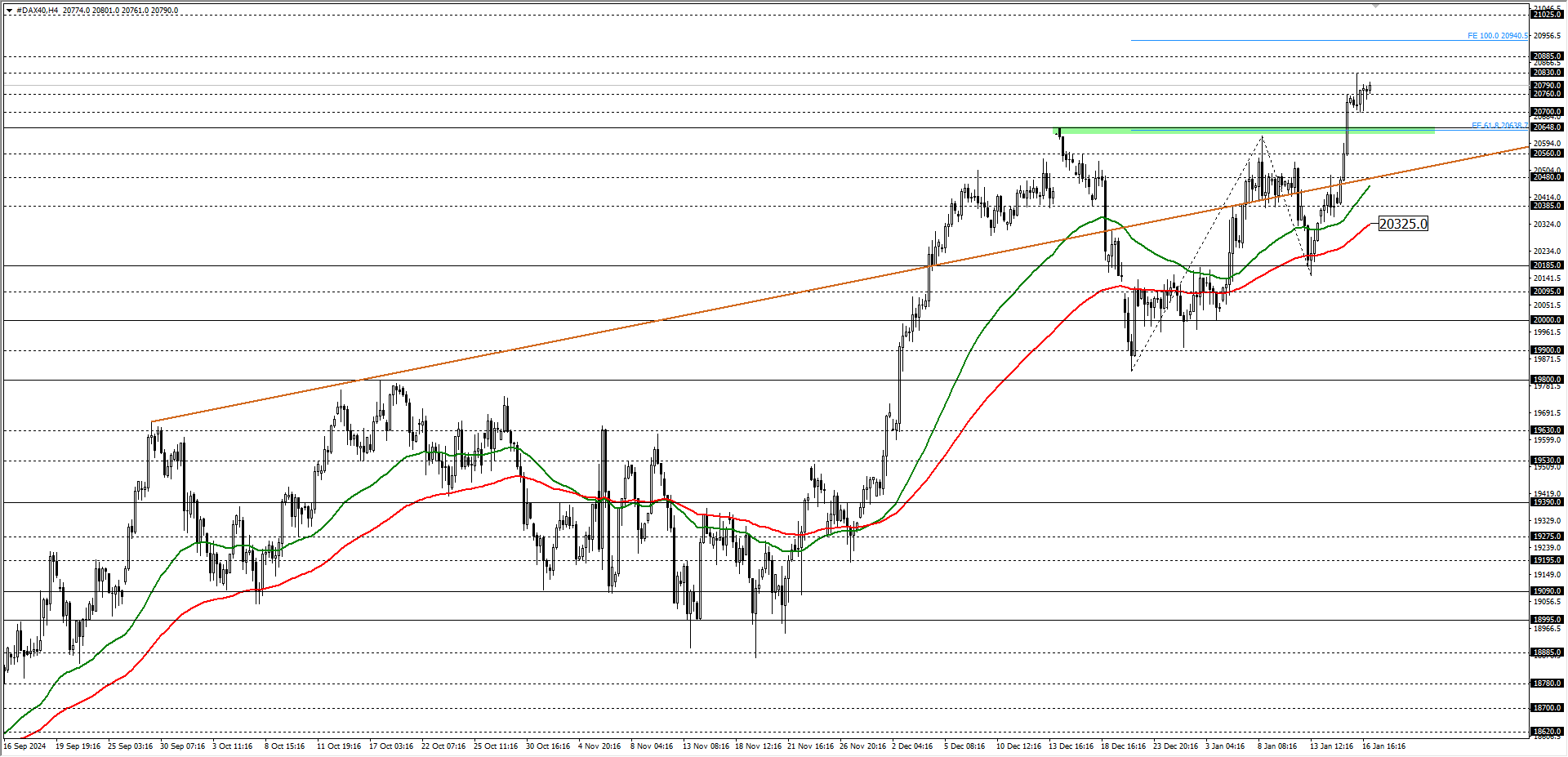 DAX40