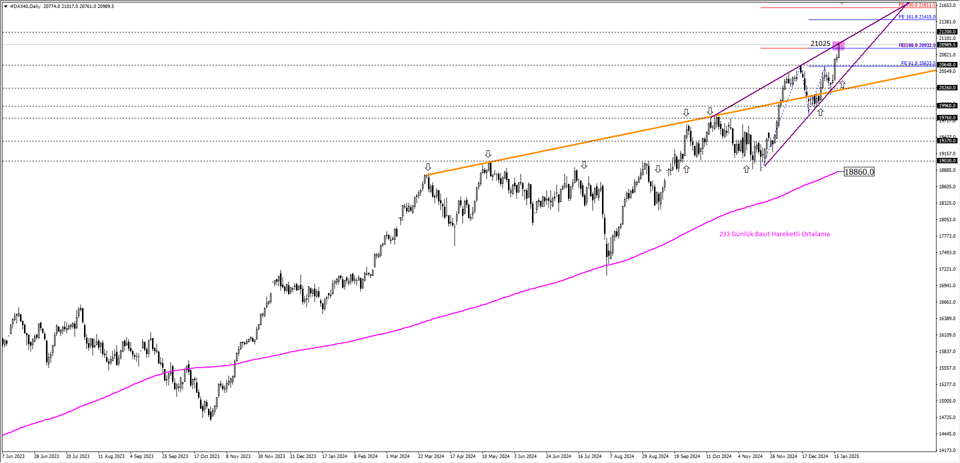 DAX40