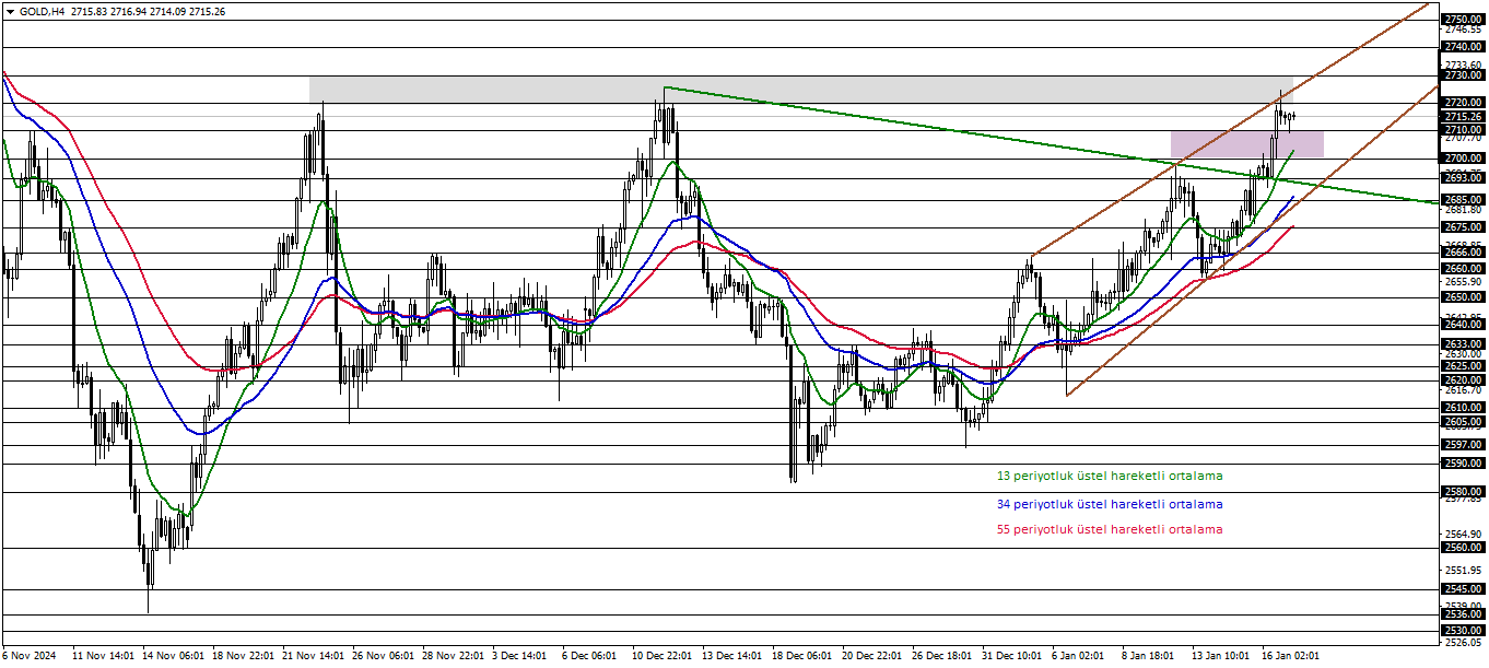 ONS ALTIN