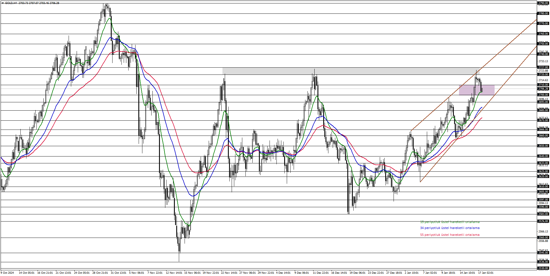 ONS ALTIN
