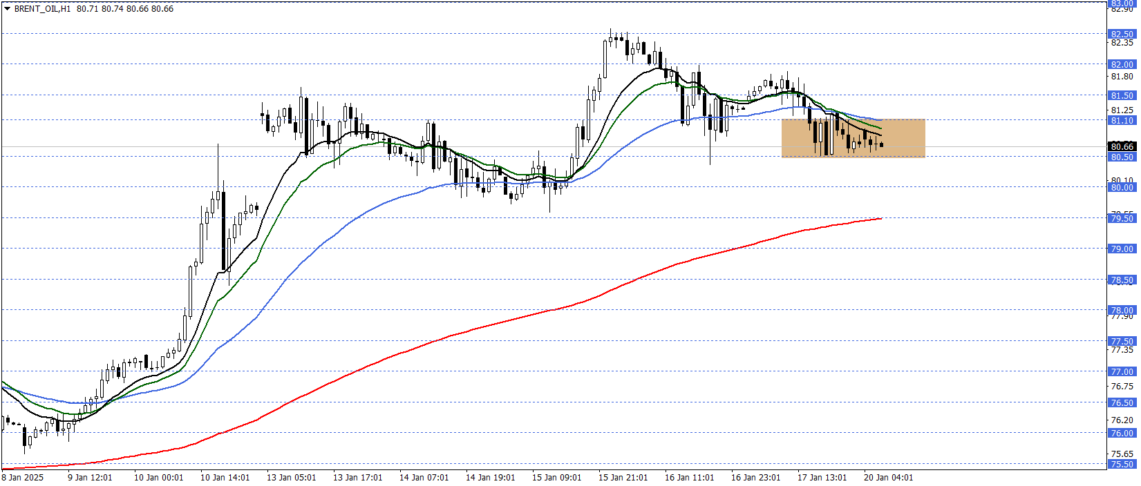 BRENT PETROL