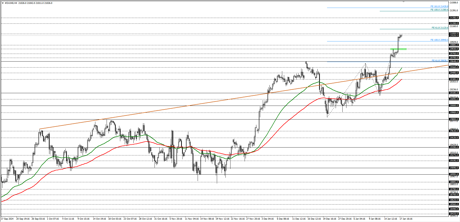 DAX40