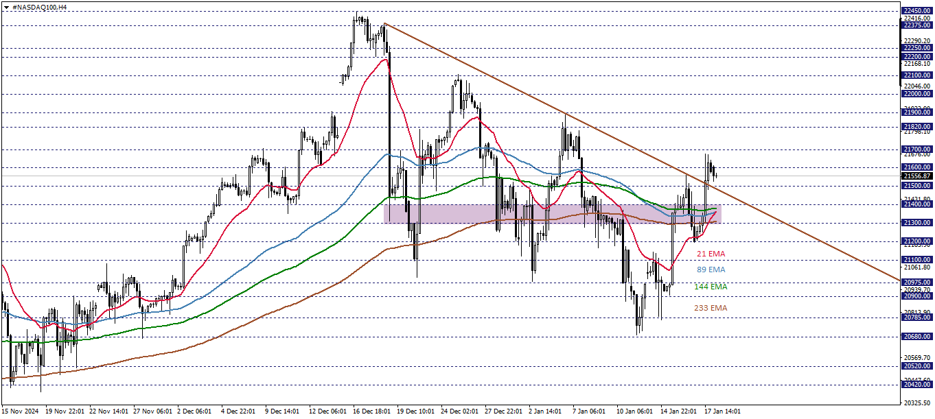 NASDAQ100