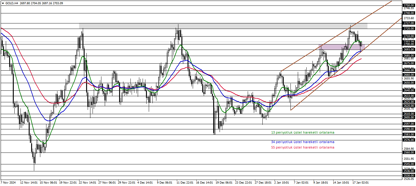 ONS ALTIN