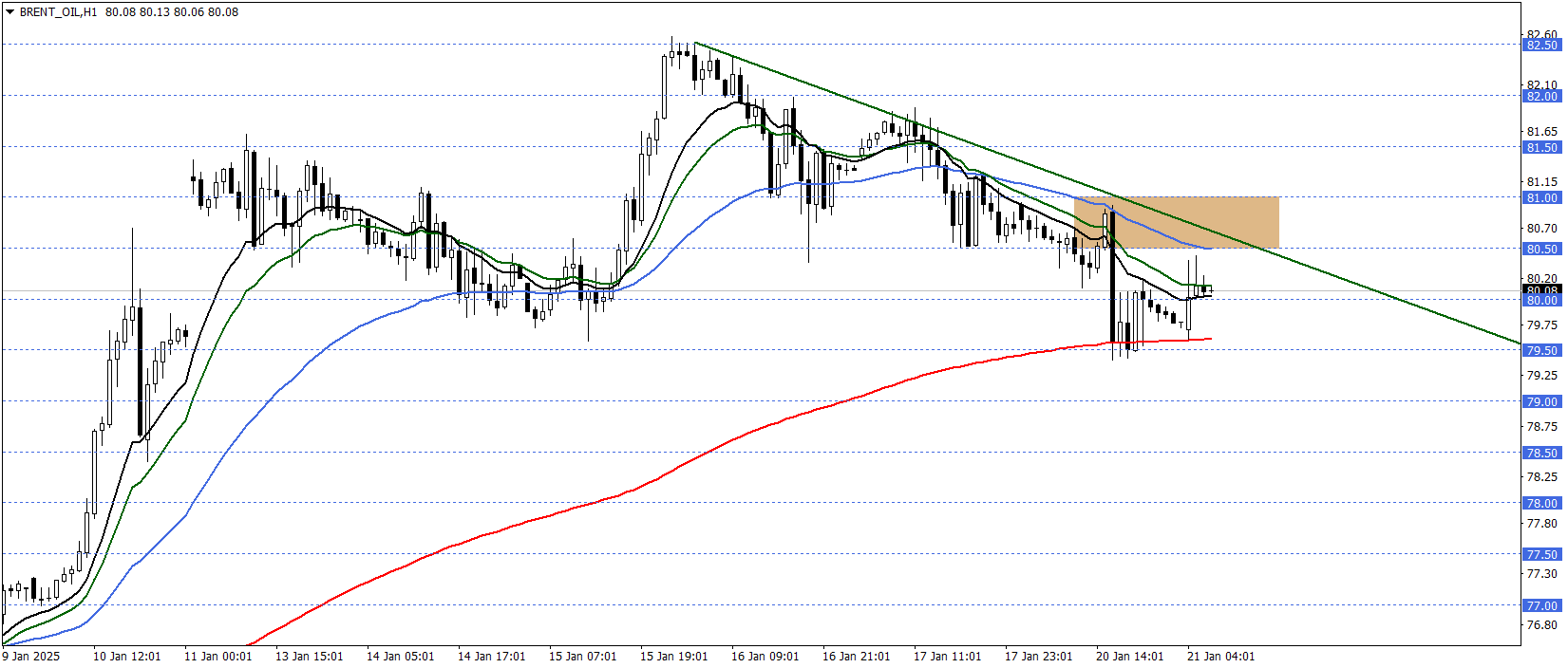 BRENT PETROL