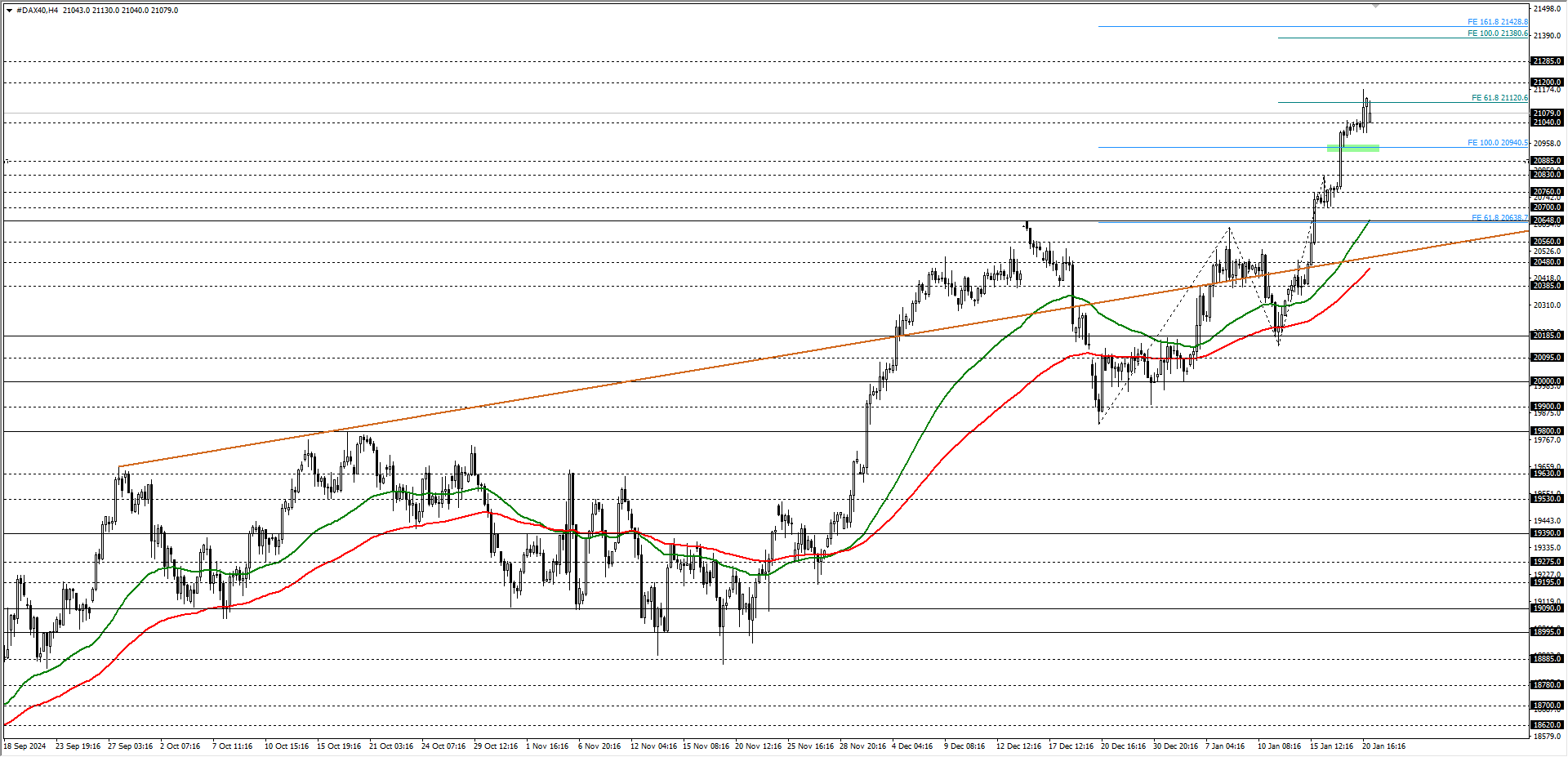 DAX40