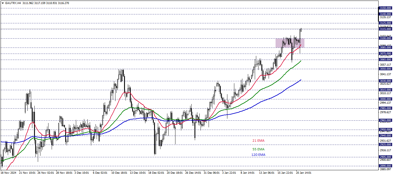 GRAM ALTIN