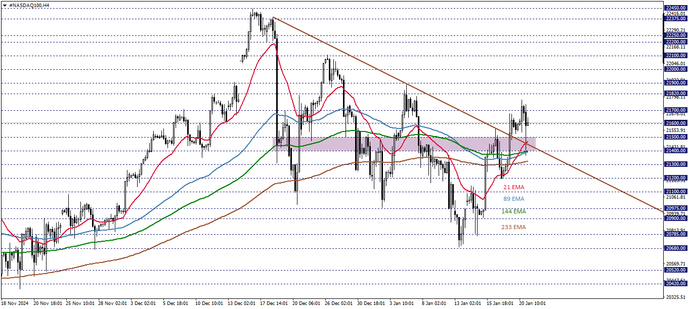 NASDAQ100