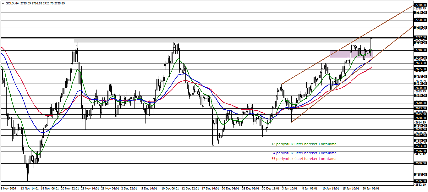 ONS ALTIN